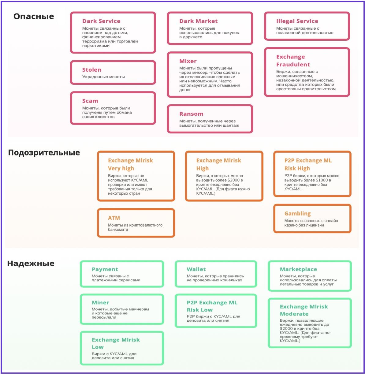 Aml проверка cryptozen. Anti-money laundering) иконки. Aml proverka. Aml anti money laundering. личный кабинет криптовалюты.
