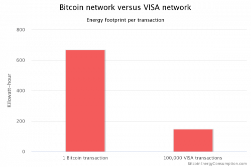 bitcoin-network-versus-v.png