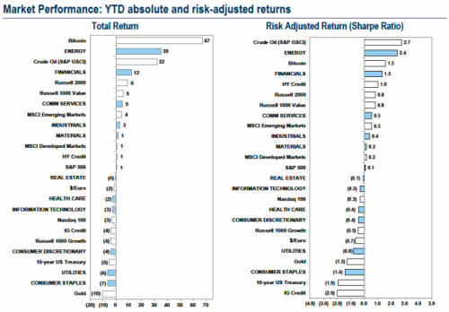 goldman-chart-775x538.png