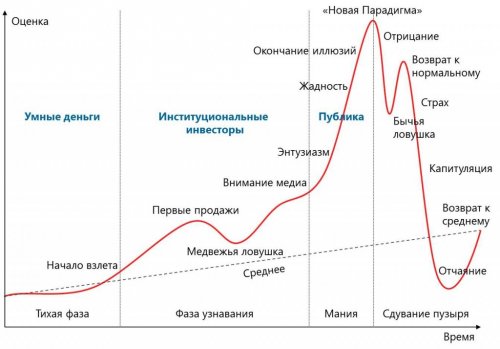 Пузырь_схема.jpg