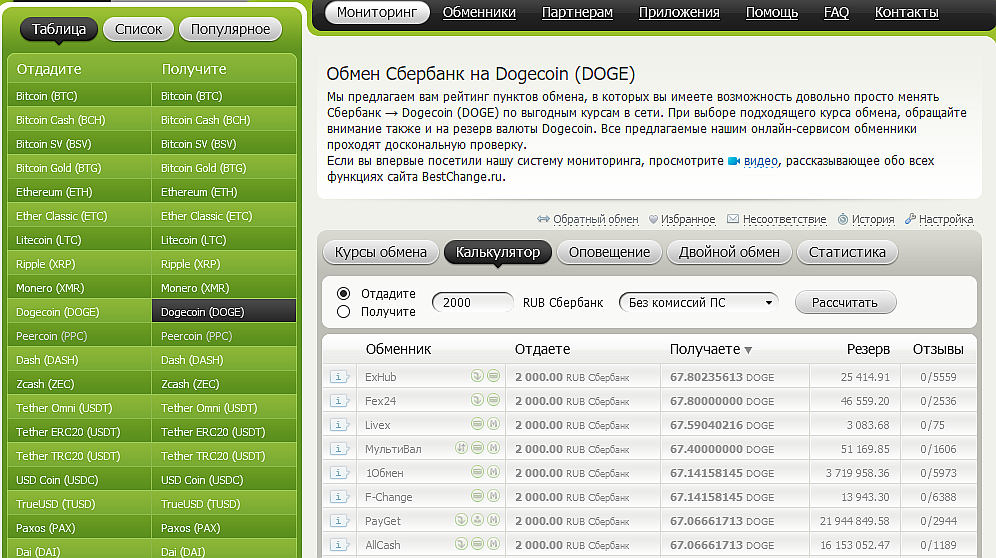 Биткоин бестчендж. Обмен валют биржа. Bestchange. Мониторинг электронных валют.
