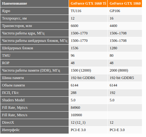 1060vs1660ti.png.ee07f10563e95f6b8276fa639c7b1cec.png