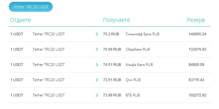 1 юсдт в рублях. USDT К рублю. USDT trc20. УСДТ В рубли. USDT курс в рублях.