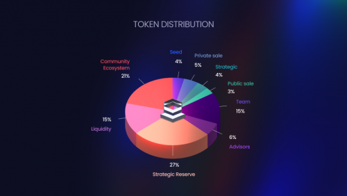 529691175_Tokendistribution.thumb.png.05cd7c17a233f3456497ae691d61f5c0.png