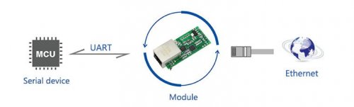 UART-TO-ETH-application-1.jpg