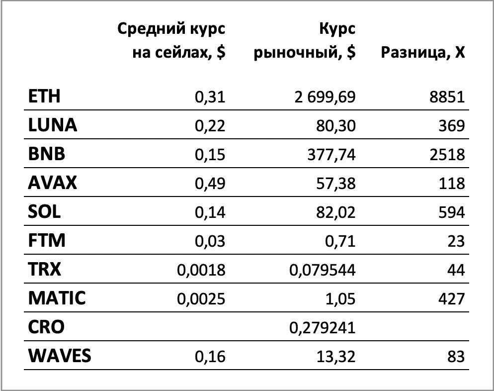 Сколько валют у рождества в мм2. 1000% Сколько в иксах.