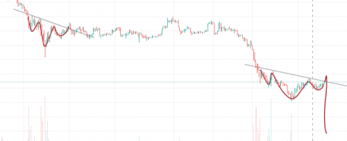 1087314035_Screenshot2022-06-24at06-42-14BTCUSD21109_260.05_Mahcharts.thumb.png.52d7034cb6a3ed448b0fcd20e2ec9d17.png