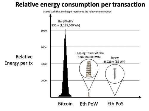 ETH Energy 2021.png