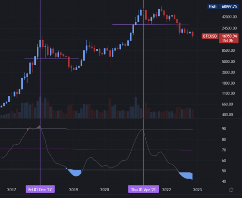 1420624623_Screenshot2022-11-15at21-54-26BTCUSD16956_642.21_Mahcharts.thumb.png.772074612c99b6ec1c9341f5ff704a18.png