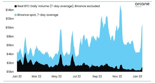 95022952_ignorebitcoinrise-2.thumb.jpg.52bcf82c553e38288f9c03679e33fe16.jpg