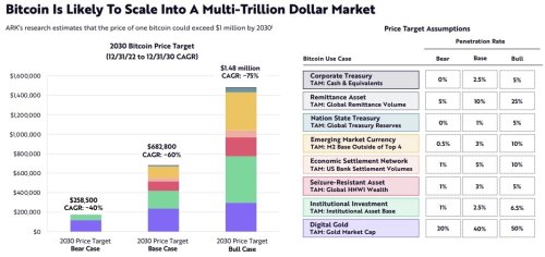 228375497_Bitcoin_at_1.5_mln_6.thumb.jpg.d92d28502b295d21fba70e7d0e2375fe.jpg