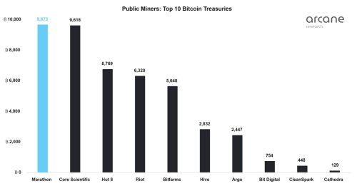 biggest-mining-company-holder-sells-bitcoin-3.thumb.jpg.c77cf4b3904c588881830a0391288583.jpg