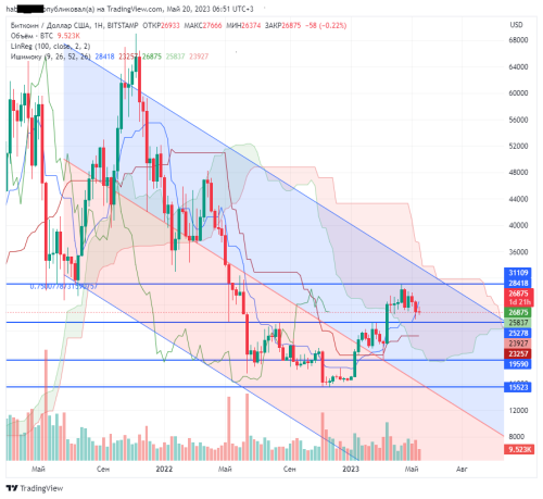 BTCUSD_2023-05-20_13-51-00.png