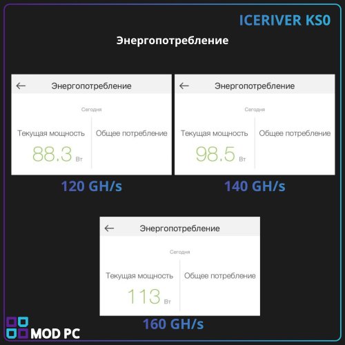 ICERIVER KS0 блоку питания Corsair с кабелями ModPC