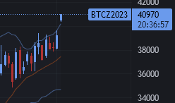 Screenshot2023-12-04at06-32-56BTC1!409654.44_Mahcharts.png.9ca77a8a79c6527bda75b6d04aed389f.png