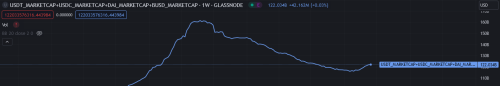 Screenshot2023-12-19at00-32-15USDT_MARKETCAPUSDC_MARKETCAPDAI_MARKETCAPBUSD_MARKETCAP122.034B0.02_Mahcharts.thumb.png.e2c2721fd1ef12ce56184e565377547c.png