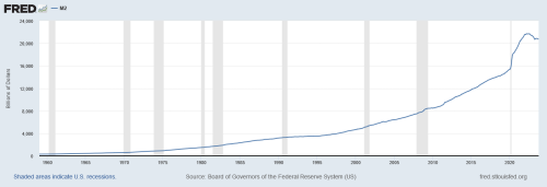 fredgraph.thumb.png.a1452fb8483c016d0949eaf9d6150f5b.png