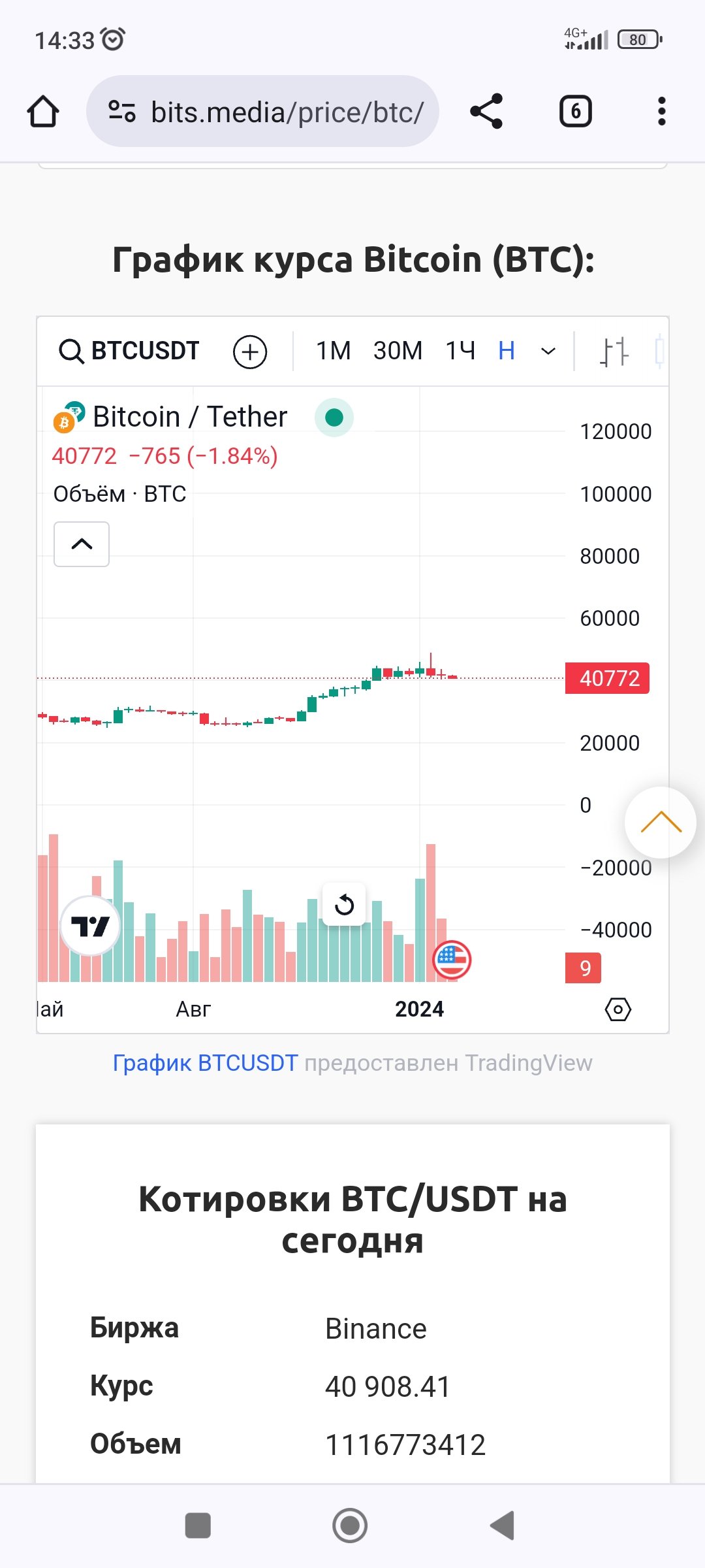 сколько стоит один bitcoin в сомах