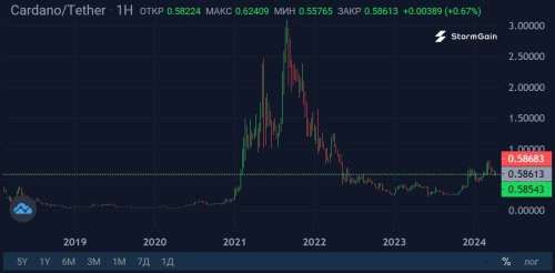 cardano-dropped-out-2.thumb.jpg.202151a9cfefe44086bde4e566644ecd.jpg