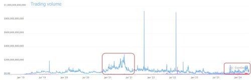 stablecoins-are-losing-ground-1.thumb.jpg.7618e8a33ee0a5bd58815810a54566d8.jpg