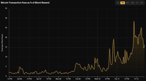 why-bitcoin-commissions-will-rise-6.thumb.jpg.894821fb3d157aa9e39b93f93d15ad05.jpg