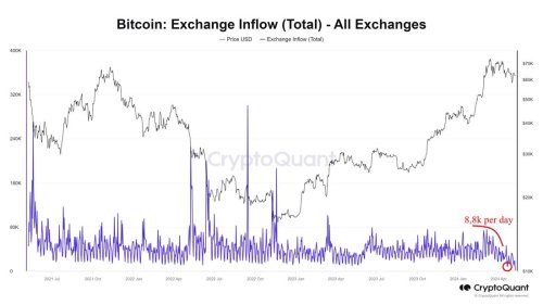 bitcoin-inflows-to-crypto-exchanges-2.thumb.jpg.0f0a6512fb2c70775391377c428f158f.jpg