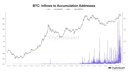 bitcoin-inflows-to-crypto-exchanges-3.thumb.jpg.1053dafd066b54205c0eb3922acdd089.jpg