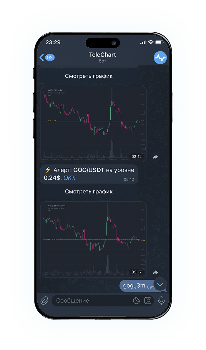 Телеграм-бот с ценами и графиками со всех основных бирж - Софт для  трейдинга - Биткоин форум