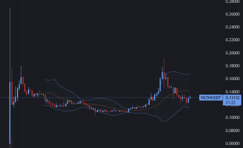 Screenshot 2024-06-03 at 18-38-38 WLTHUSDT 0.13132 ▼ −18.1_ Mah new charts.png