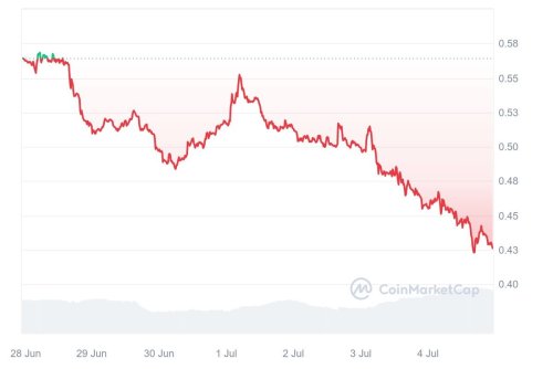 ENA_7D_graph_coinmarketcap.thumb.jpeg.df32a1d7a9805ea324ae124ce43256bf.jpeg