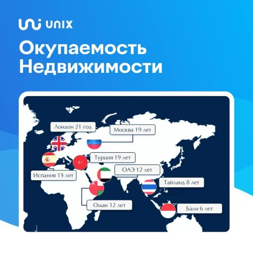 юникс недвижка.jpg