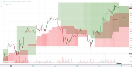BTCUSDT  4h  indicator.jpg