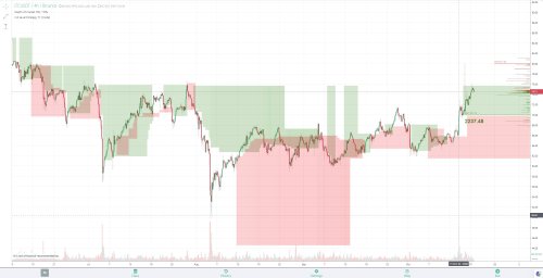 LTCUSDT  4h indicator.jpg