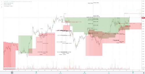 SOLUSDT _1h_indicator.jpg