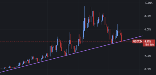 Screenshot2024-11-12at13-07-07USDT_D4.19_0.69_Mahcharts.thumb.png.6f6577f20a2c06fbf1d77cb0ec7971ad.png