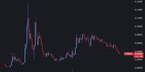 Screenshot2024-11-17at14-29-35ETHBTC0.034540.14_Mahcharts.thumb.png.8b6795ca5de5d0db006ffcde4837b4a6.png