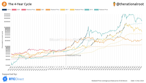btc2024_cmpyears.thumb.png.d646c923ebfe9910c8533e4f70751978.png