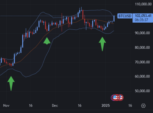 Screenshot2025-01-06at22-24-22BTCUSD102053_413.77_Mahcharts.thumb.png.47b18e38da95919935be017d93e761e2.png