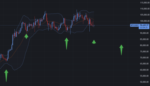 Screenshot2025-02-09at01-00-25BTCUSD96645_970.1_Mahcharts.thumb.png.5150c6ccd8c110cff29997036afa9054.png