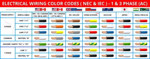 Electrical-Wiring-Color-Codes-NEC-IEC-Single-Phase-Three-Phase-AC.thumb.webp.5008cbfd7f115fd242644cfffcb674b2.webp