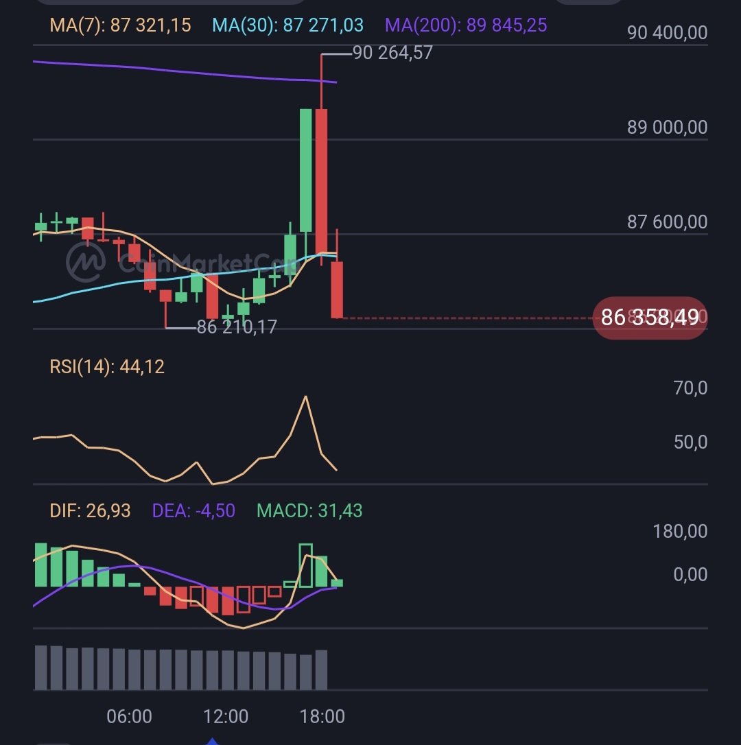 Курс Bitcoin (только про Bitcoin) - Страница 2548 - Биткоин - Биткоин форум