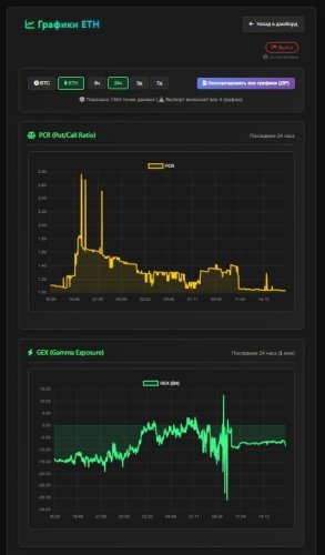 Графики ETH.jpeg