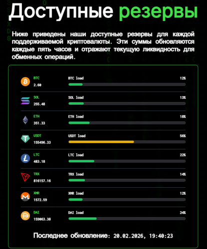 available-reserves-russian.thumb.png.3785d3d6079bf274b6202a9fa8cbb678.png