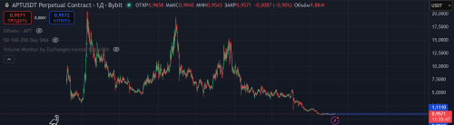 Opera_2026-04-28_152412_ru.tradingview_com.thumb.png.f3ad942769df234964af0894db68295f.png