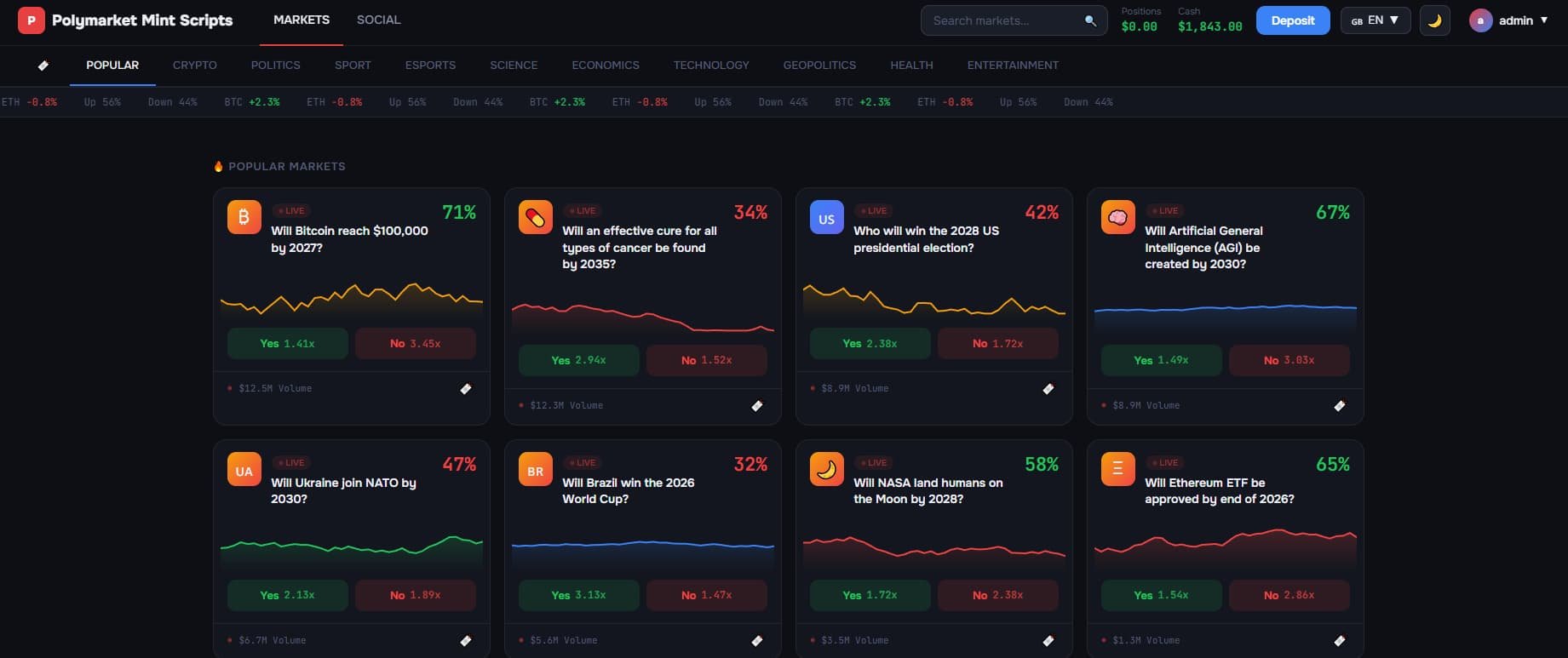 Polymarket Clone Admin Interface and User Dashboard Preview