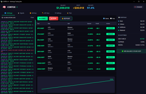 Cortex AI v3.4 multi-chain crypto arbitrage bot executing real-time automated trades on Solana and TON networks with MEV protection and high-speed execution.