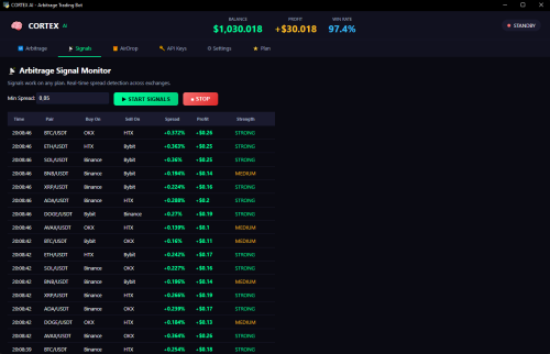 Real-time crypto arbitrage signals dashboard showing cross-exchange spreads between Raydium and Ston.fi for SOL and TON trading pairs in Cortex AI software.