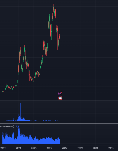 Opera Снимок_2026-06-02_233751_ru.tradingview.com.png