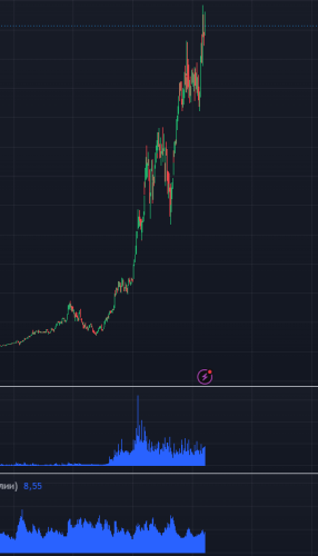 Opera Снимок_2026-06-02_233830_ru.tradingview.com.png