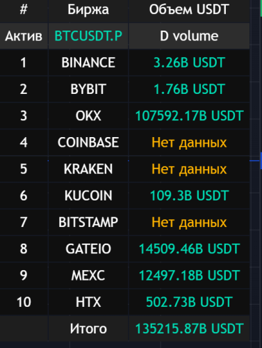 Opera Снимок_2026-07-07_095805_ru.tradingview.com.png